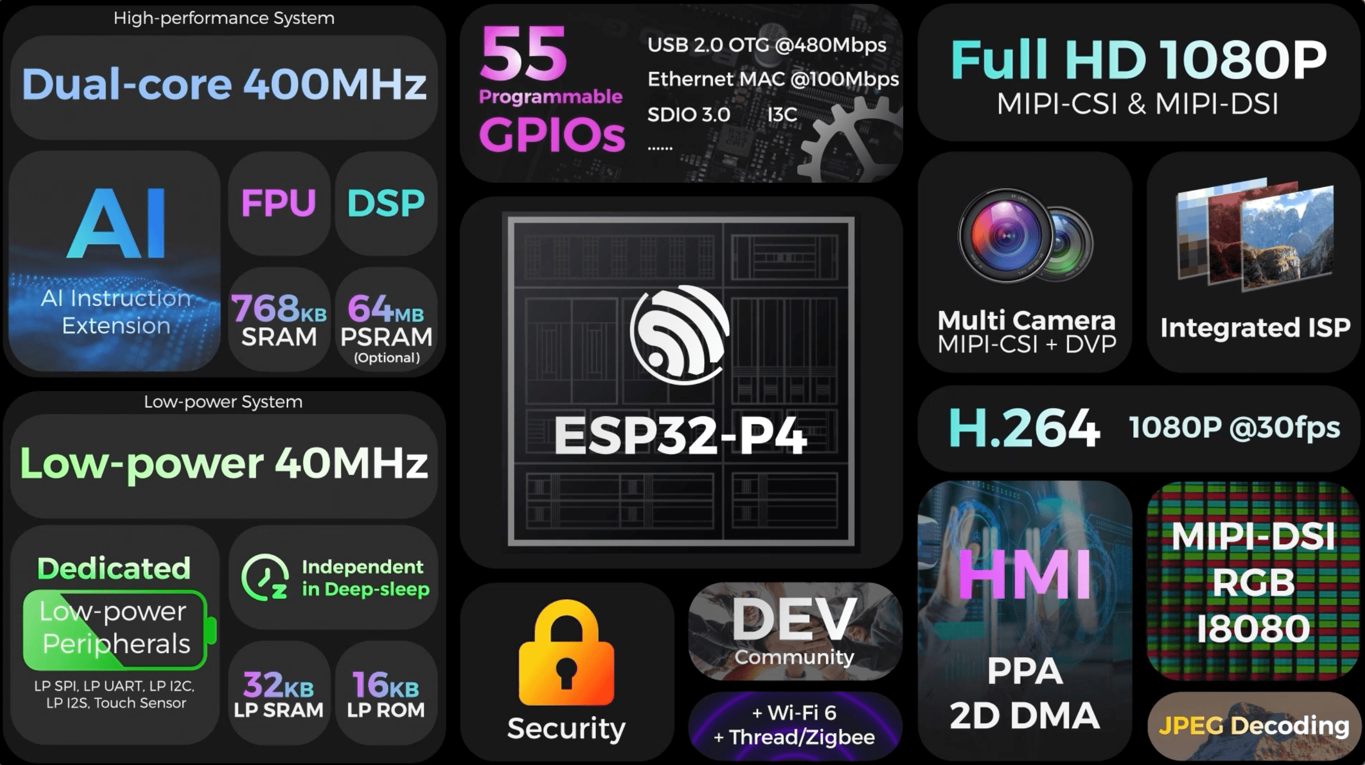 Espressif ESP32-P4 SoC