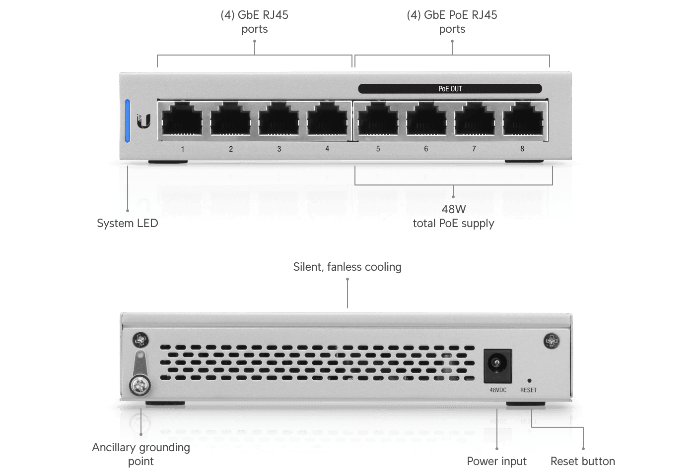 UniFi Switch 8 60W