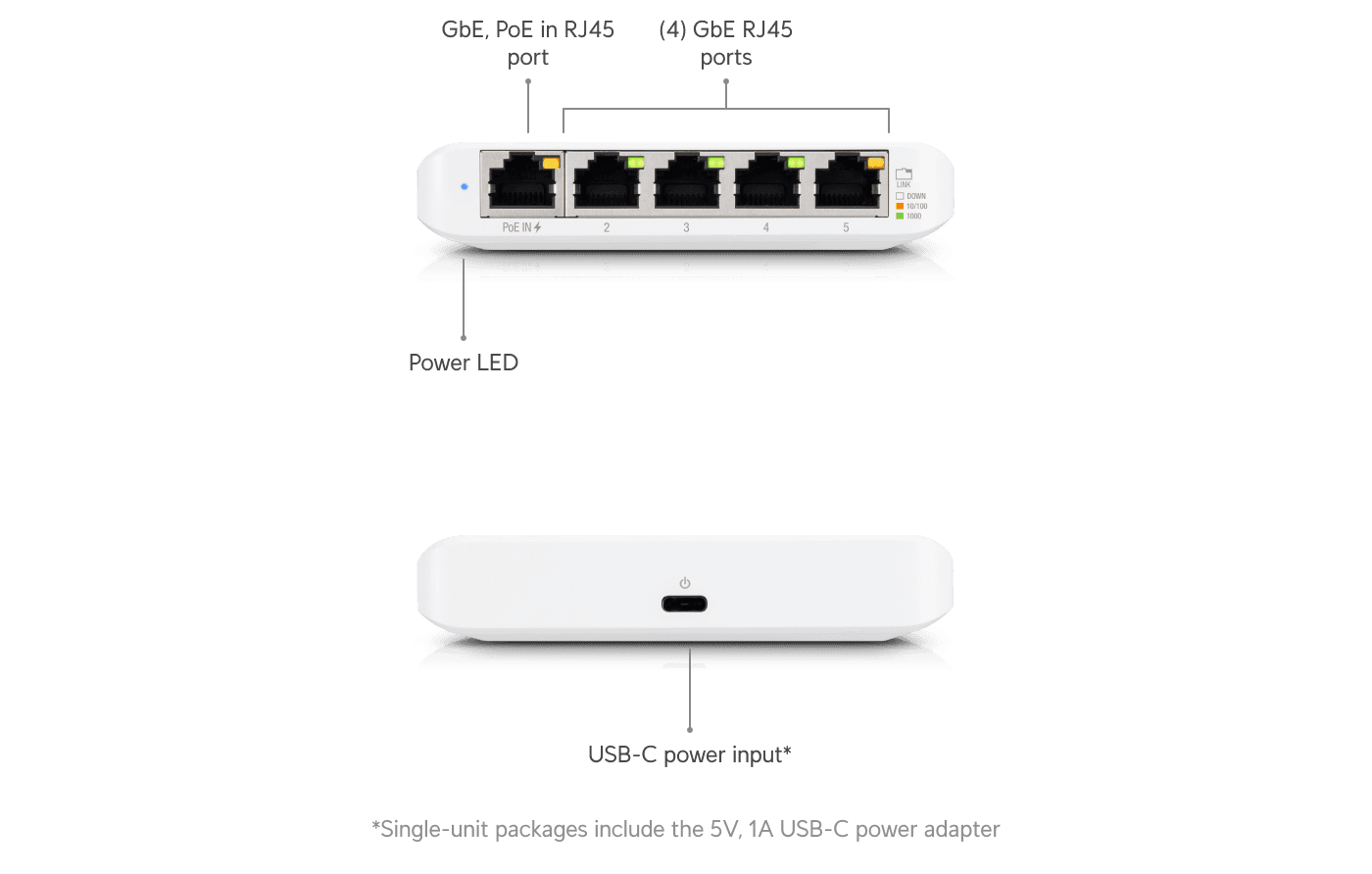 UniFi Switch Flex Mini