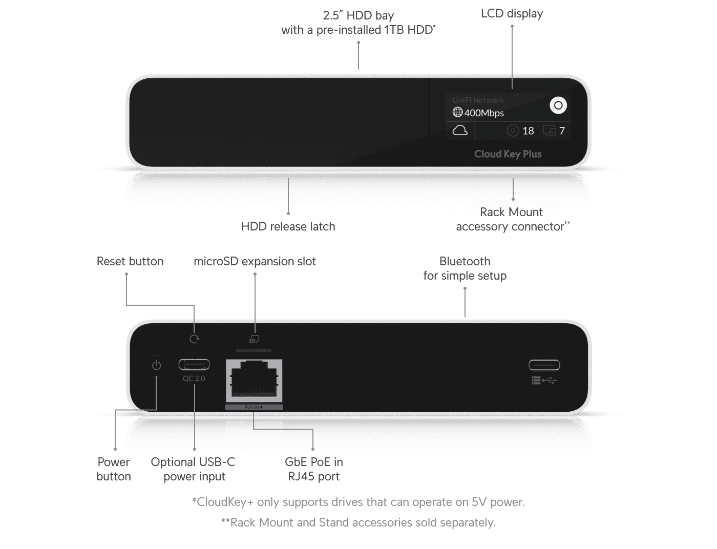 UniFi Cloud Key Gen2 Plus