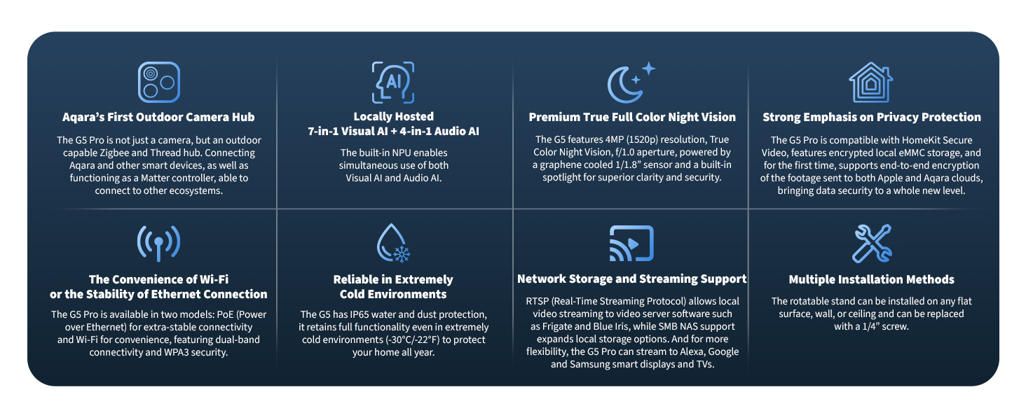 Aqara Camera Hub G5 Pro Wi-Fi CH-C07E