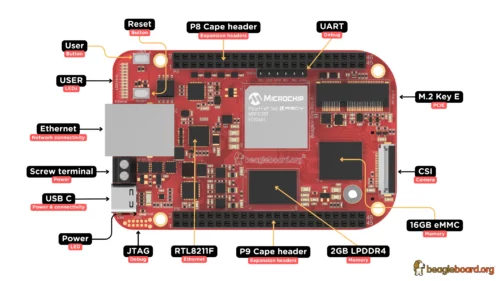 BeagleBoard.org BeagleV-Fire (102110898)