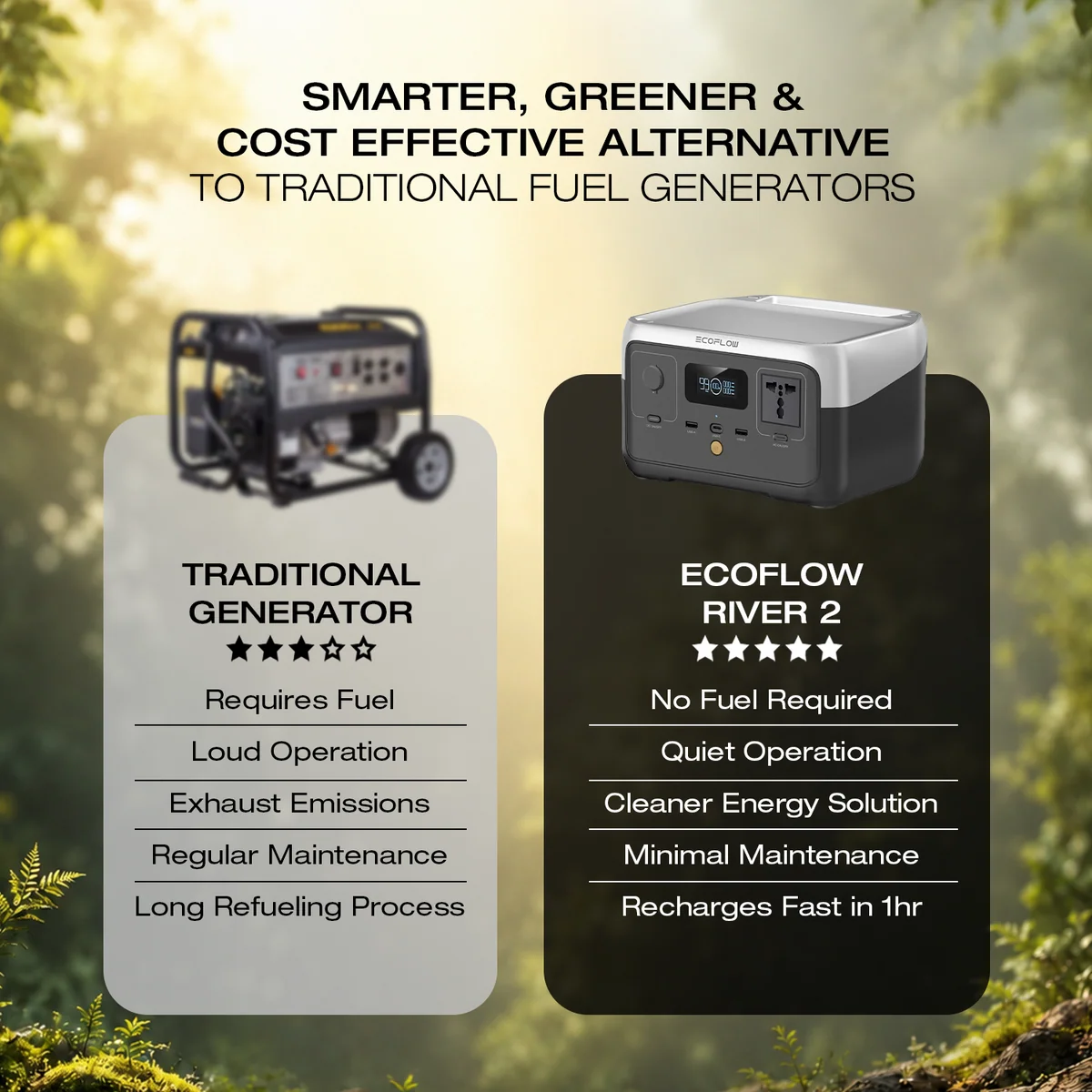 EcoFlow RIVER 2 256Wh Portable Power Station
