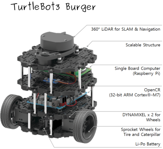 ROBOTIS TurtleBot3 Burger RPi4 4GB (901-0118-201)