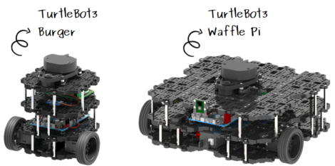 ROBOTIS TurtleBot3 Waffle Pi RPi4 4GB (901-0119-202)