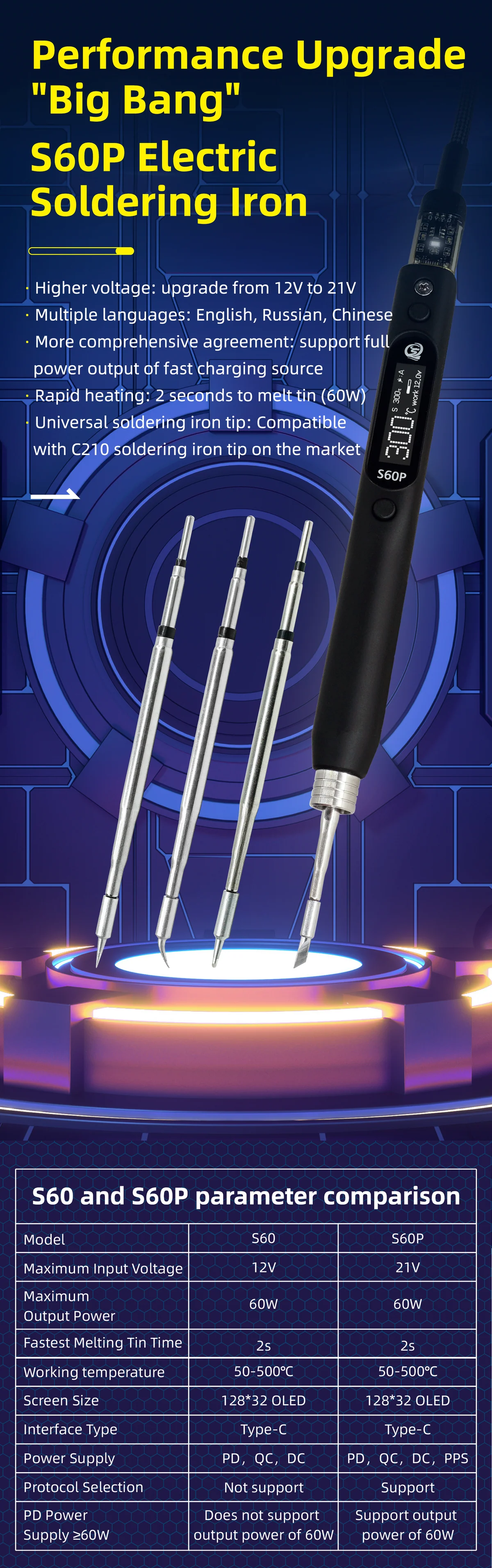 SEQURE S60P Soldering Iron