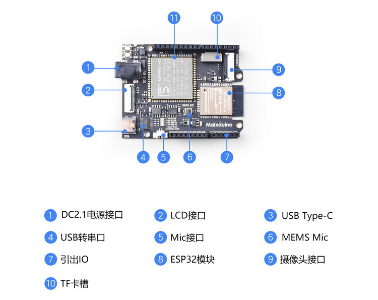 Sipeed Maixduino for RISC-V AI + IoT