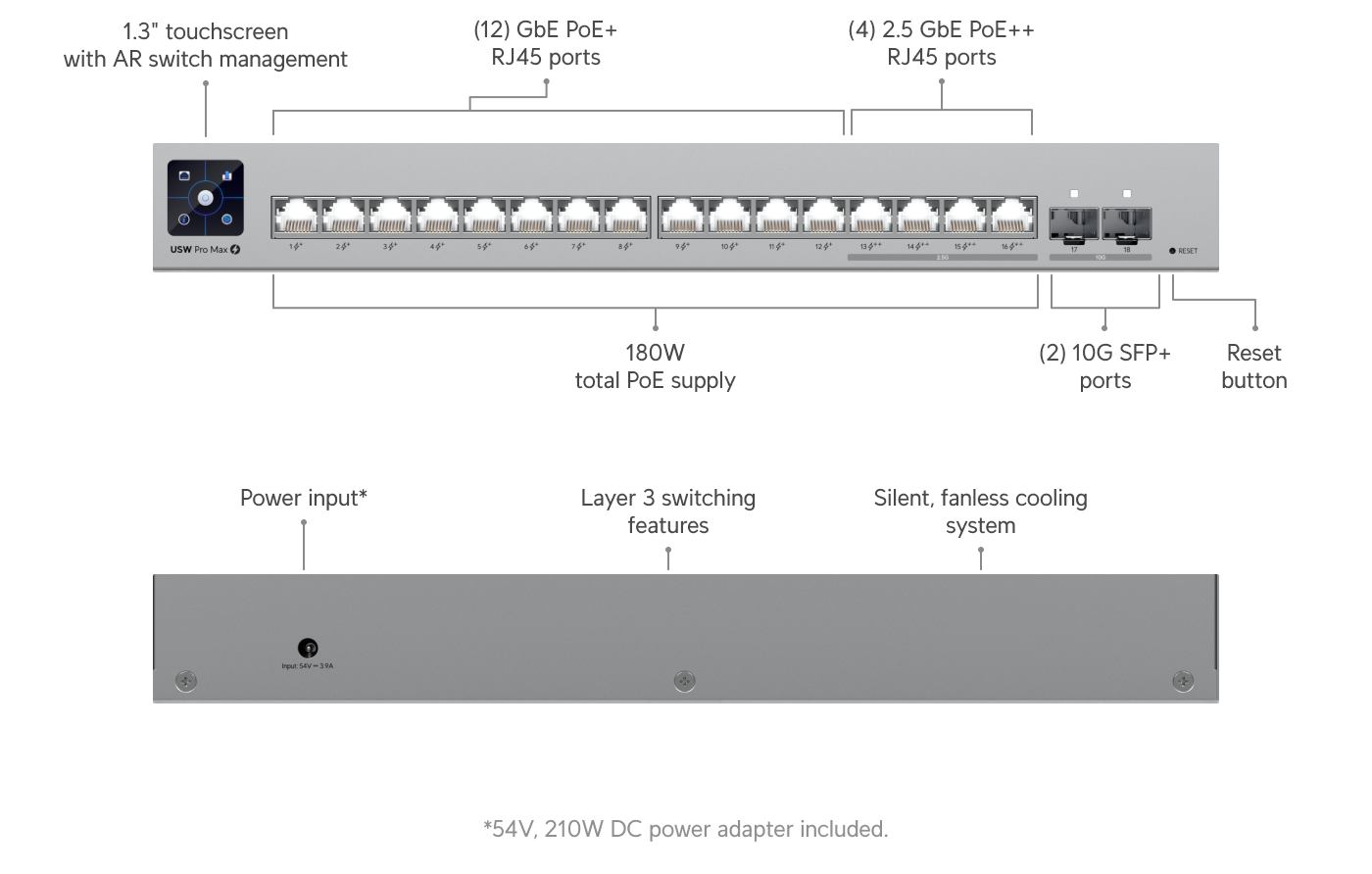 Ubiquiti UniFi Switch Pro Max 16 PoE (USW-Pro-Max-16-PoE)